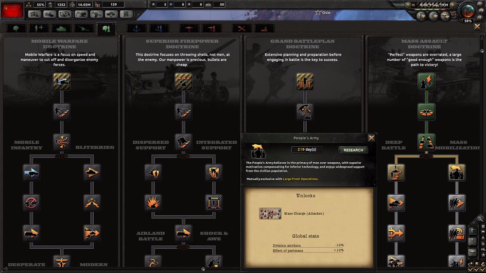 Hearts of Iron IV - Recensione5.jpg Hearts of Iron IV - Recensione5.jpg